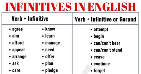 INFINITIVE Verb What Is An Infinitive Infinitive Examples Verb