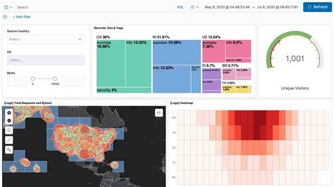 How To Build Dashboards That Drive Insight And Action In Kibana