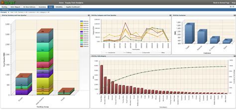Supply Chain Kpi Dashboard Excel Templates Warehouse Kpis Excel Images