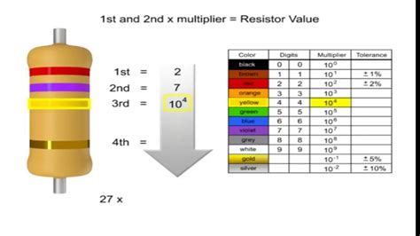 How To Read Resistor Color Code In Hindi