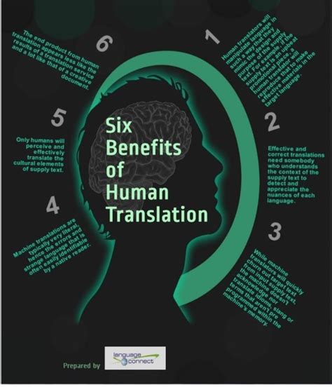 Traduction famous quotes & sayings. Six Benefits of Human Translation | Educación bilingüe, Traduccion, Didactico