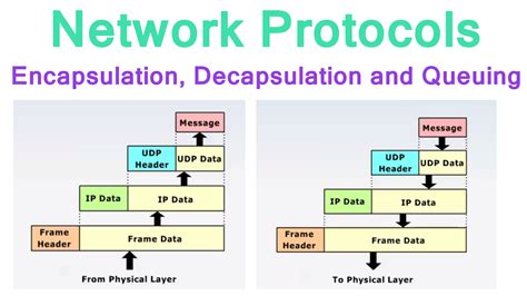 All About Osi Model Tcp Ip Encapsulation And Decapsulation Osi Vs My Xxx Hot Girl