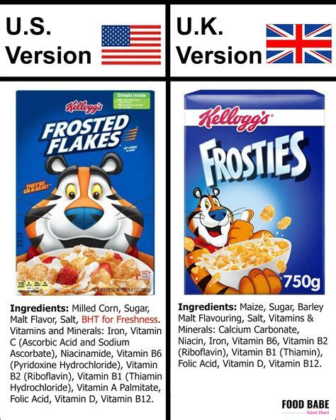 Food In America Compared To The Uk Why Is It So Different Food