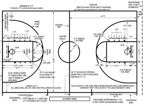 Basketball Court Measurements