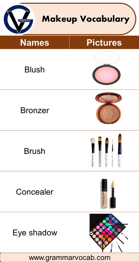 Make Up Items Names And Their Uses Saubhaya Makeup