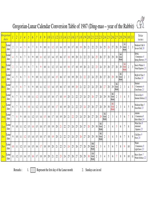 Gregorian Lunar Calendar Conversion Table Of 1987 Ding Mao Year Of