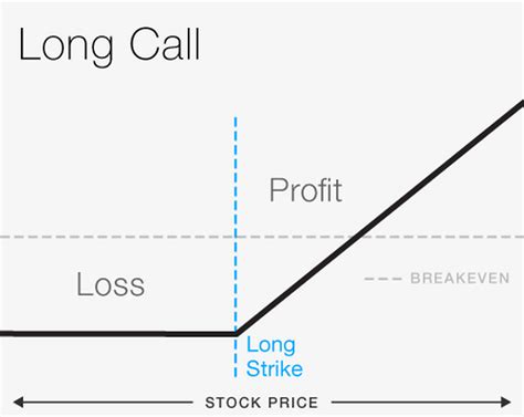 DIY Guide to Options Trading: Options, Puts, and Calls - Ticker Tape