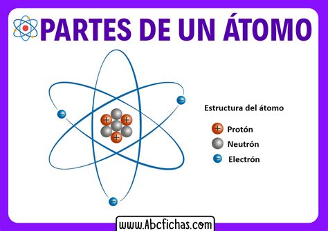 Partes De Un Atomo Y Sus Caracteristicas Encuentra Lo Que Necesitas