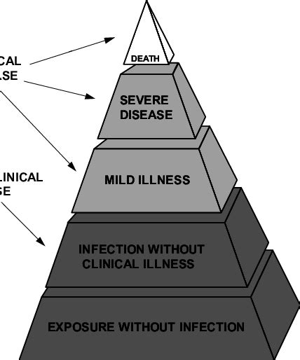 The Iceberg Concept Of Disease Download Scientific Diagram