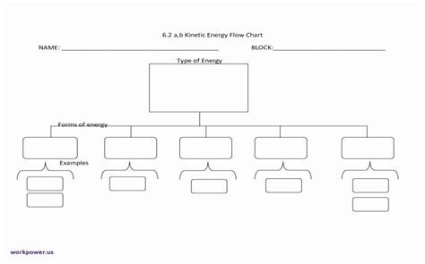 Blank Flow Chart Template Luxury Give Flow Chart Of Quadrilaterals To