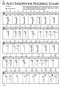 Baritone Sax Finger Chart