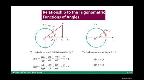 MATH002 6 2 Trigonometric Functions Of Real Numbers YouTube
