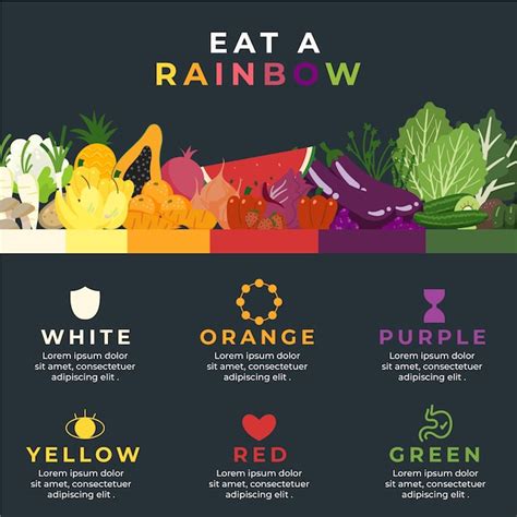 Eat A Rainbow Infographic Free Vector
