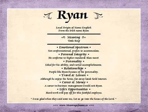 Ryan Meaning Of Name