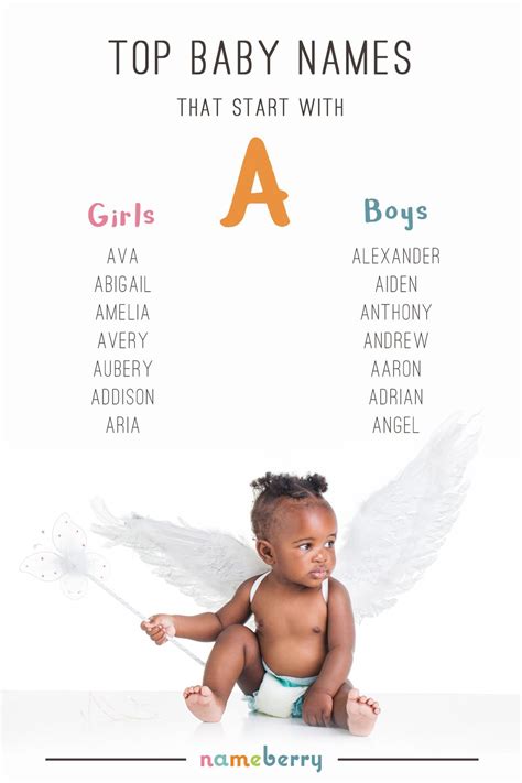 Ava And Alexander Are The Most Popular Baby Names Starting With The