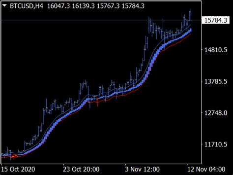 Fractal Moxo Trend Following System ⋆ Top Mt4 Indicators Mq4 And Ex4 ⋆