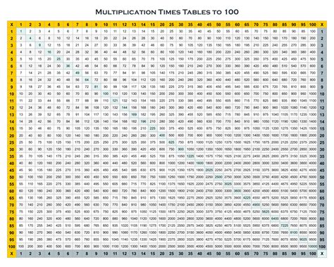 Multiplication Hundreds Chart Printable Printablemultiplicationcom