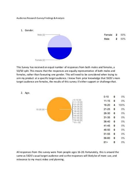 Audience Research Survey Findings and Analysis