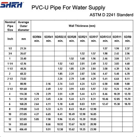 But, to actually determine the size of a pipe, the outside diameter of each pipe or fitting must be measured and compared to the table for size identification. Astm D 1785 Sch40 80 As/nzs 1477 Bs3505 Pvc Pipe For Water ...