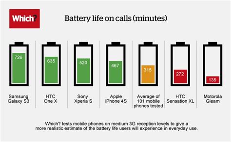 Opinion Battery Life On Mobile Devices Ausdroid