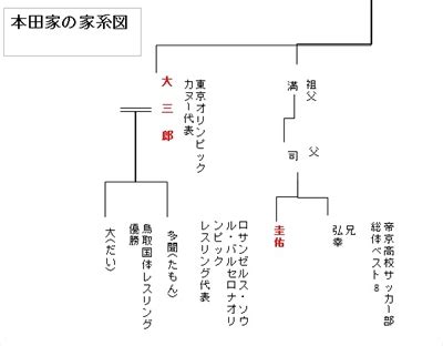 すべて 図書 雑誌 古典籍資料（貴重書等） 博士論文 官報 憲政資料 日本占領関係資料 プランゲ文庫 録音・映像関係資料 歴史的音源 地図 特殊デジタルコレ. 本田圭佑選手を育てた大叔父の大三郎氏は横浜市消防局訓練 ...
