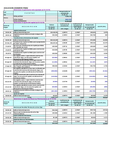 Solucion Examen Final 2021 Presupuestos Y Contabilidad Gubernamental Corregido Parte I Pdf