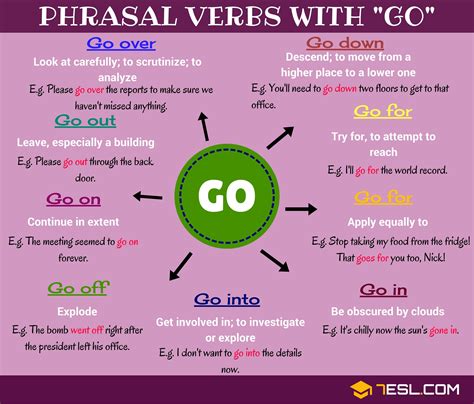 86 Phrasal Verbs with GO: Go on, Go off, Go down, Go out... • 7ESL ...