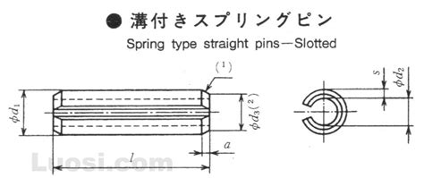 Jis B 2808 1999 重型直槽弹性圆柱销 代替 Jis B 2808 1995 Spring Type Straight Pins Slotted 嘉兴德加德企业