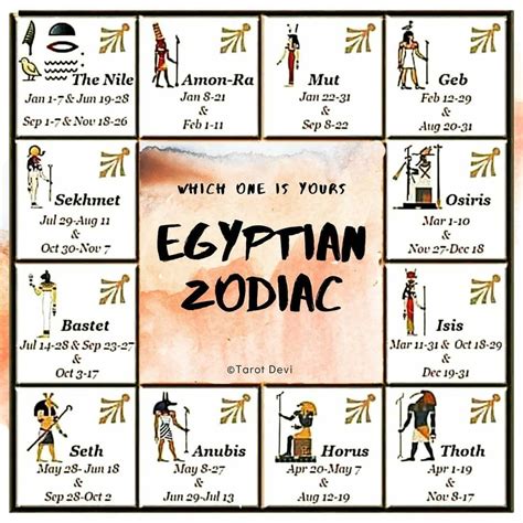 Egyptian Zodiac Symbols And Meanings