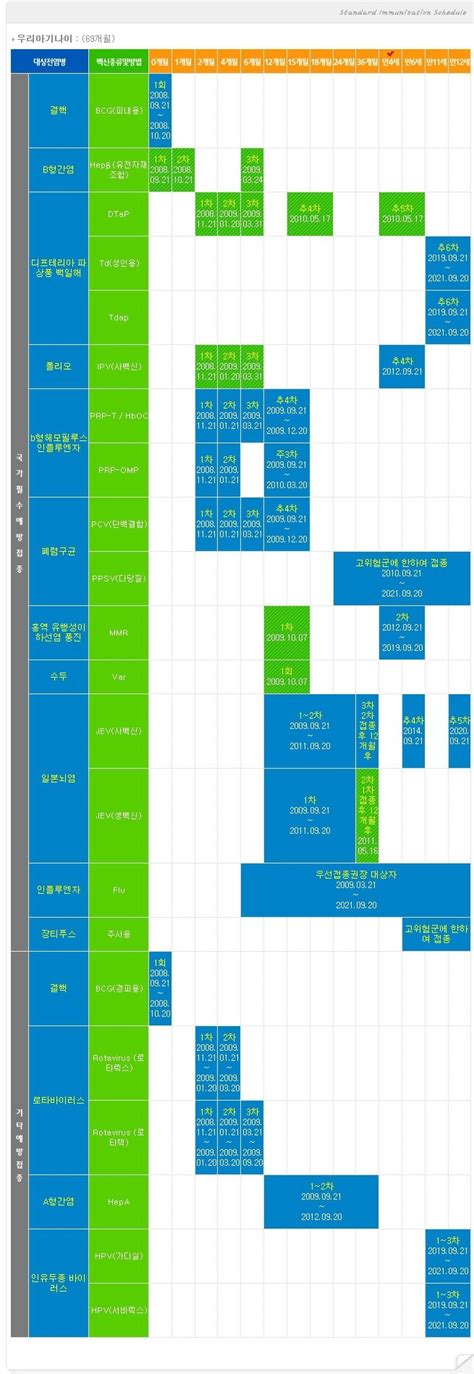 유머 일본 백신 접종 현황 1. + 예방접종도우미 _ 6,7세 예방접종 놓치지 마세요!^^( 우리아이 ...