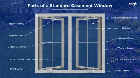 Casement Window Parts A Visual Guide To Everything You Need To Know