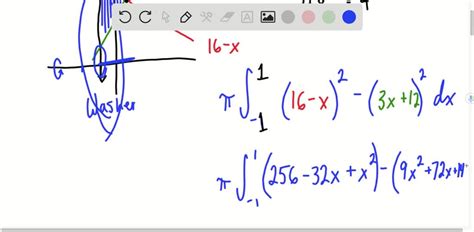 Solved In Exercises 15 20 A Sketch The Region Enclosed By The Curves B Describe The Cross