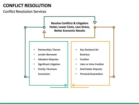 Conflict Resolution Powerpoint Template Sketchbubble