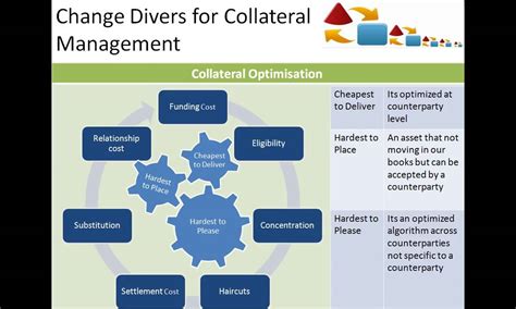 Collateral Management Part 3 Youtube