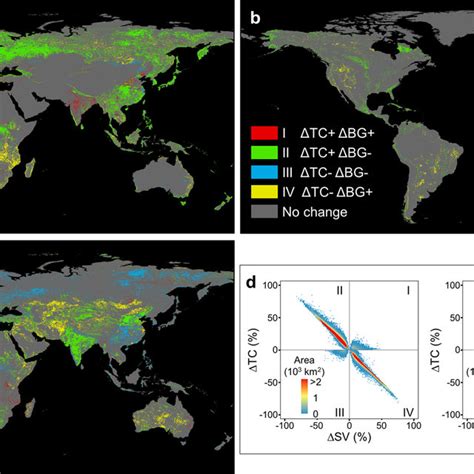 Global Land Change From 1982 To 2016 Request Pdf