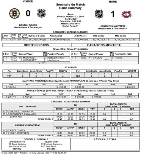 Printable Hockey Scoresheet 12 Printable Hockey Score Sheet Pdf Forms