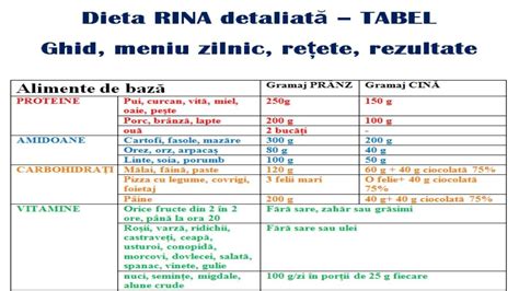 Dieta De Slabit Meniu Pe Zile Reţetă Blog