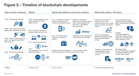 Your premier outsourced managed service provider (msp) in la. The roots of #blockchain technology can be traced back to ...