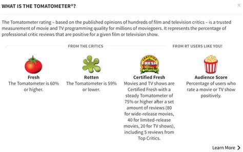 Are Ratings By Rotten Tomatoes Reliable How Useful And Trustworthy Is