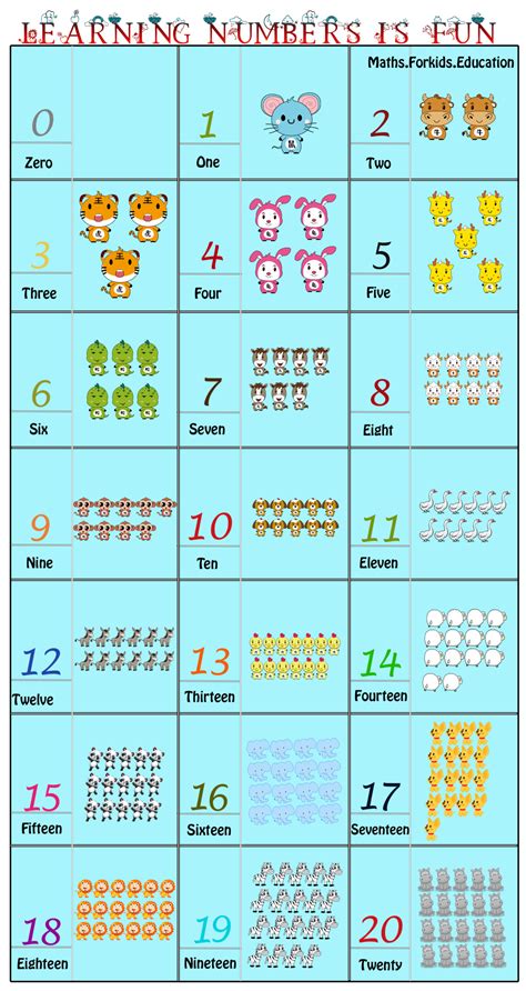 Number Chart 1 20