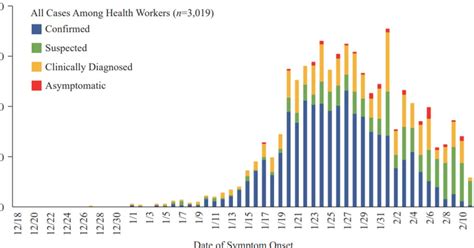 Au cours des dernières 24 heures, aucune personne infectée n'a perdu la vie, selon l'institut national de santé publique (inspq). Coronavirus: the typical profile of patients in China ...