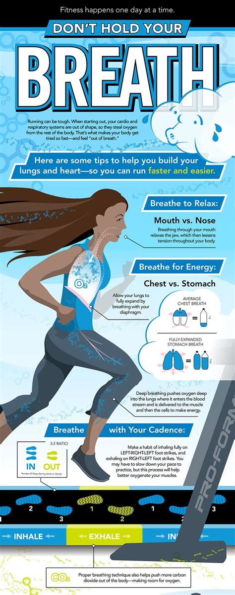 Breathing technique is important in all sprint races. Breathing Tips for Runners - ChiliGuy