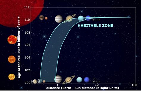 Learn Habitable Zone From Experts And Online Resources Einsteinish