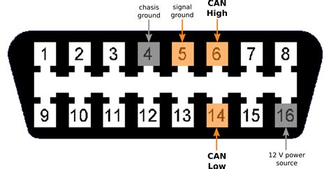 Fiat Obd Ii Diagnostic Interface Pinout Diagram Pinoutguide Com My