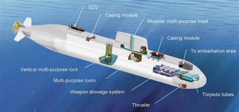 German manufacturer ThyssenKrupp Marine Systems (TKMS) TKMS Type 216
