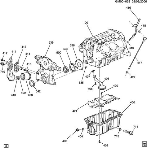 Well, i think that the 99 uses what is called a series 2 3800 and that engine can be found in pontiac g/p ,pontiac bonneville ,buick lesabre,buick park ave, 2000 to 2004 monte carlo and impala and i believe that the engine is also in the olds silhoutte and pontiac transport mini vans. 12603782 - GM Engine Oil Level. SENSOR. SWITCH. INDMATING ...