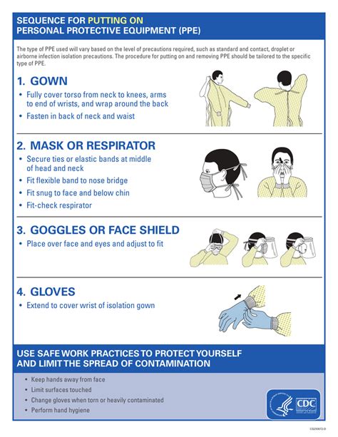 Personal Protective Equipment Ppe Poster