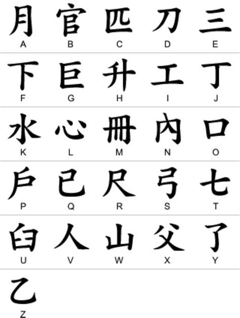 Chinesealphabetpng 1209×1600 Píxeles Chinese Alphabet Chinese