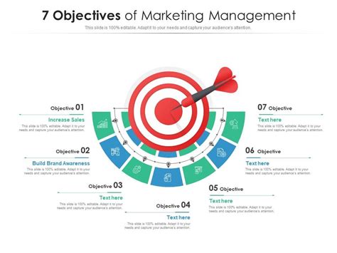 7 Objectives Of Marketing Management Presentation Graphics