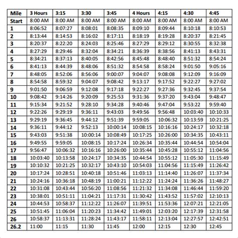 Free 5 Sample Marathon Pace Chart Templates In Pdf